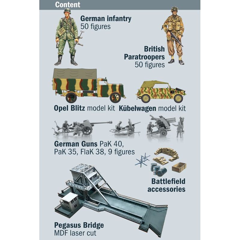 Pegasus Bridge Glider AssaultPegasus Bridge (MDF Laser Cut) British ParatroopsGerman Paratroops3 x German Guns (2 x AT e 1 x Fla