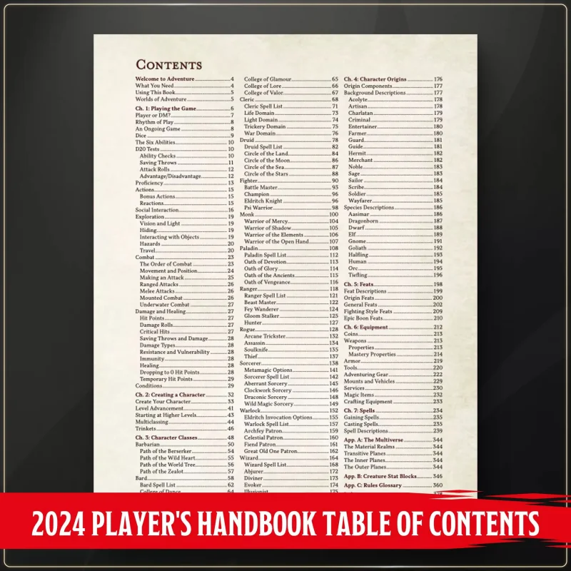  Dungeons & Dragons RPG Player's Handbook 2024 *ENGLISH*